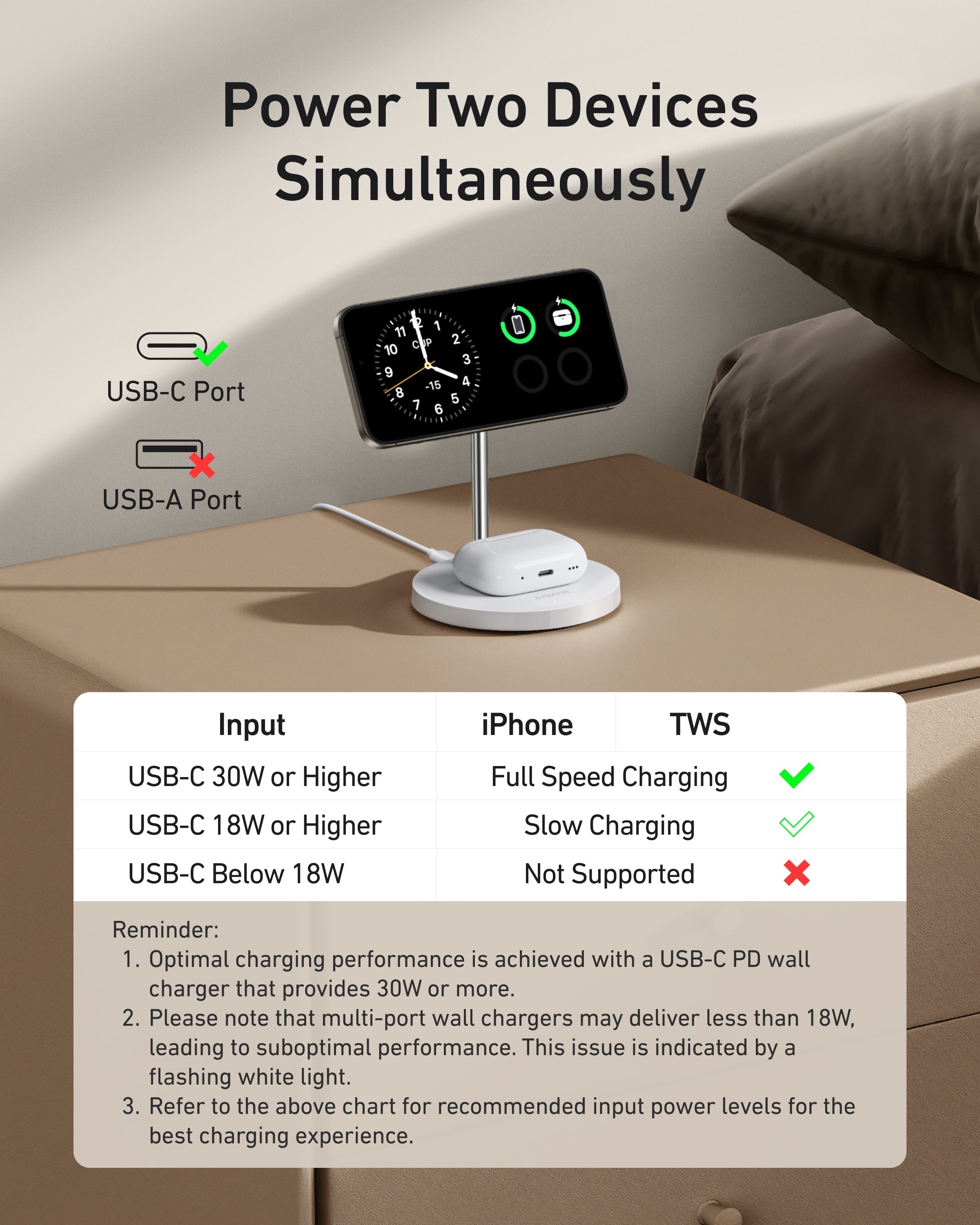 Anker with charging performance table for USB-C input